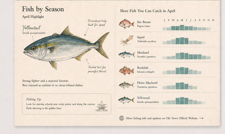 Fish by Season